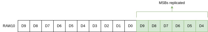 CUDA ISP library