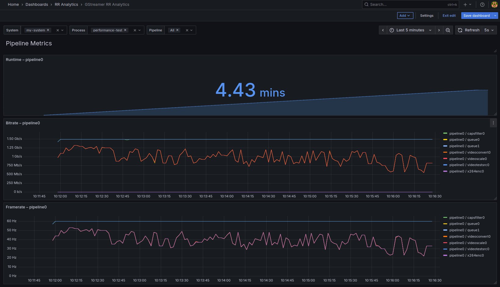RidgeRun GStreamer Analytics - Heavy Processing Monitoring of a ...