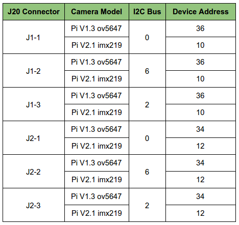 J20-I2C-map