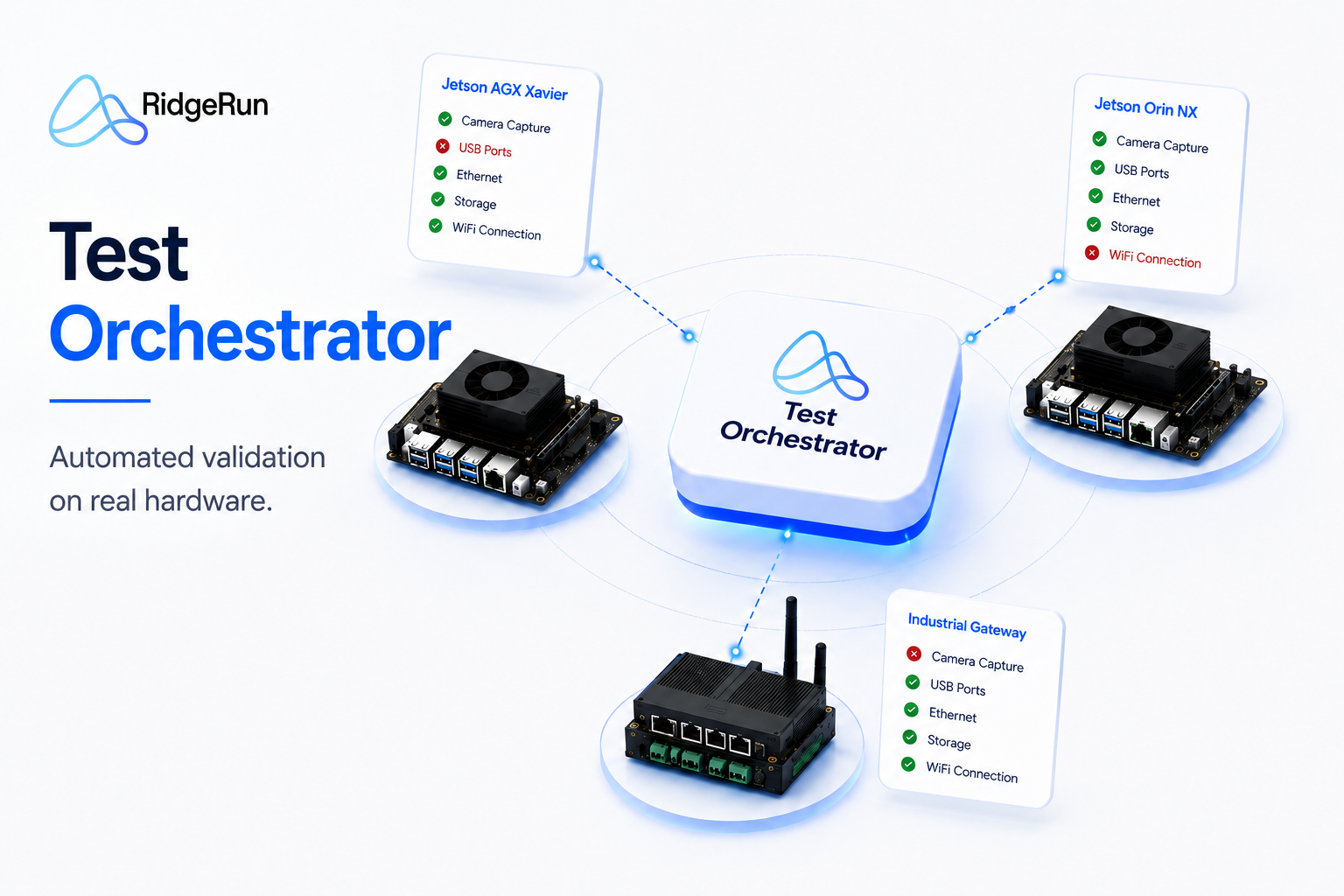 RidgeRun Test Orchestrator automating validation across embedded devices