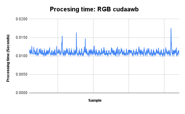 CUDA ISP library