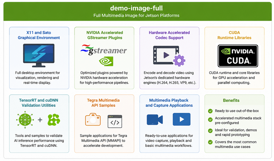 Main multimedia components included in the image