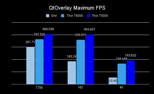 GStreamer Qt Overlay for Embedded Systems - GstQtOverlay plugin ...
