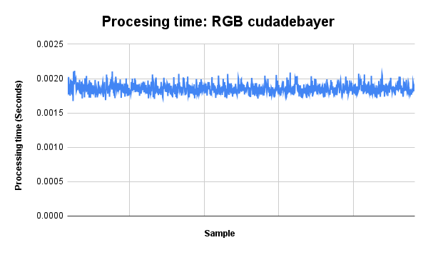 CUDA ISP library