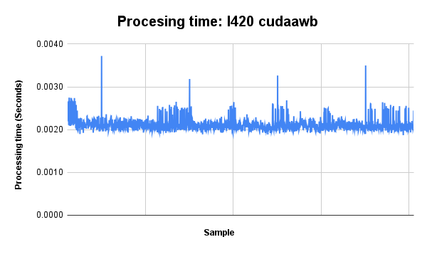 CUDA ISP library