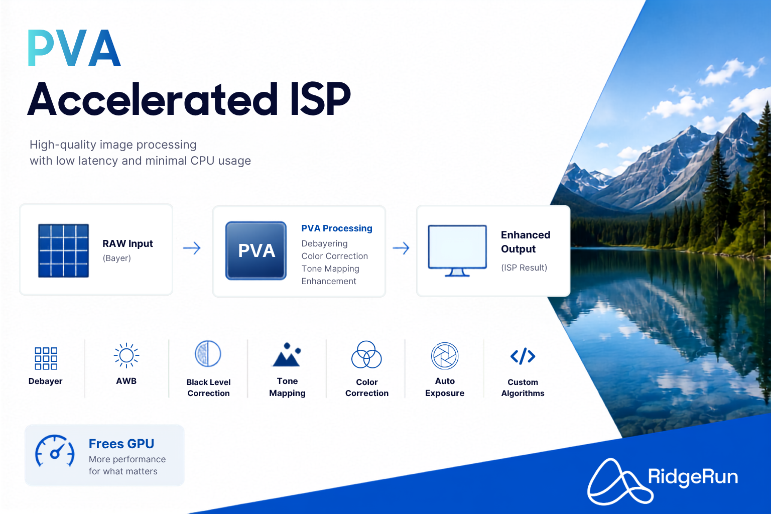 RidgeRun's PVA ISP cover image with algorithm list