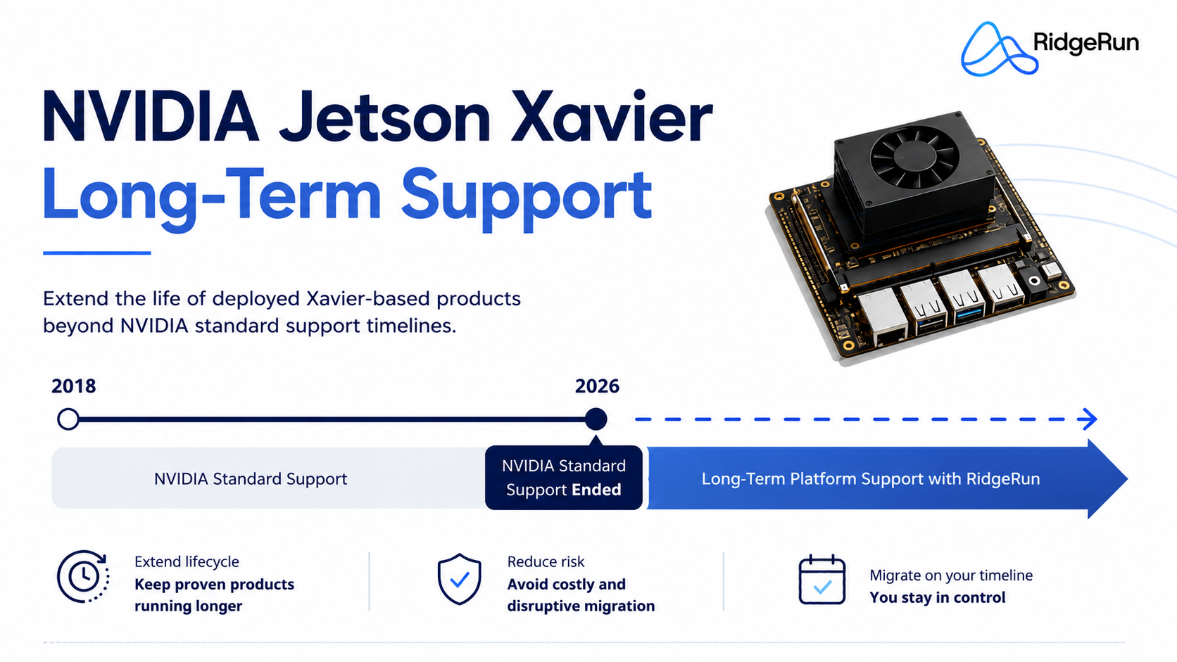 NVIDIA Long-Term Support