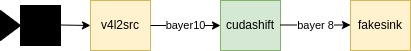 CUDA ISP library