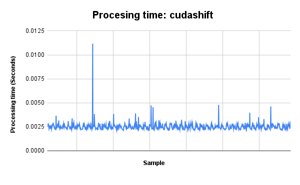 CUDA ISP library