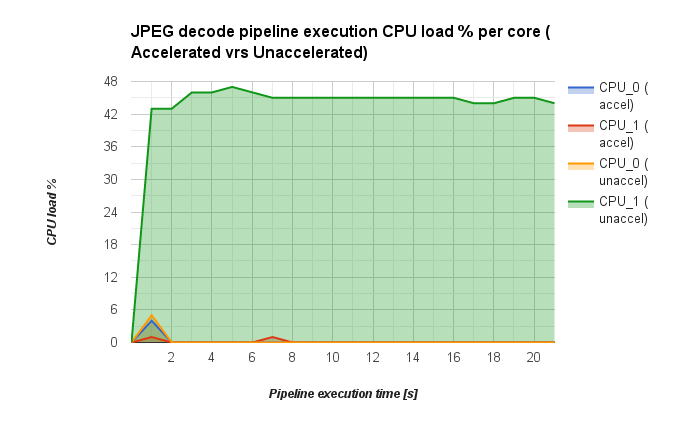 AM572x-testbench-JPEG-dec-cpuload.png