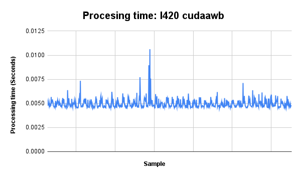 CUDA ISP library