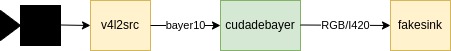 CUDA ISP library