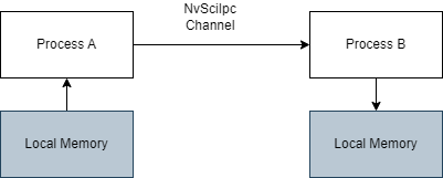 Flow Diagram.