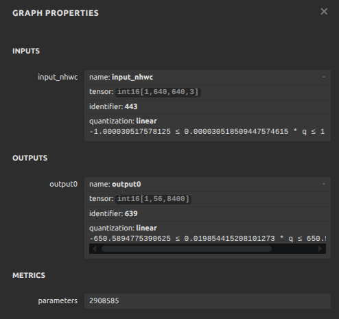 Netron Parameters of tflite model quantized