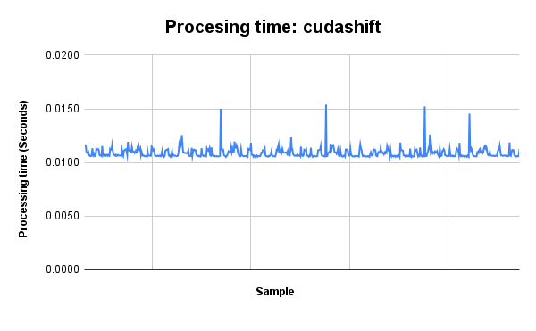 CUDA ISP library