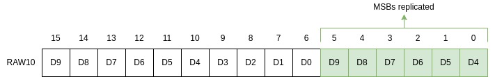 CUDA ISP library