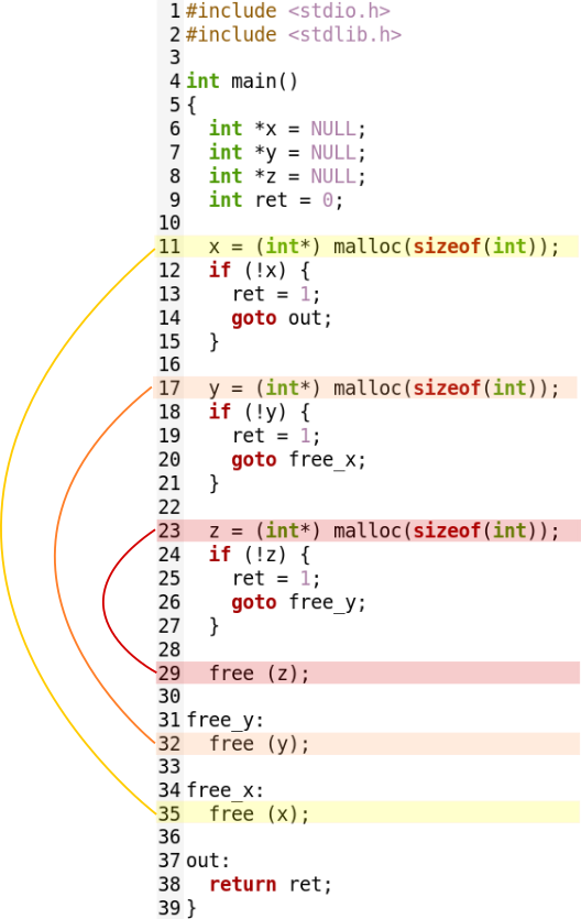 Error Handling with the Single Input Single Output Pattern