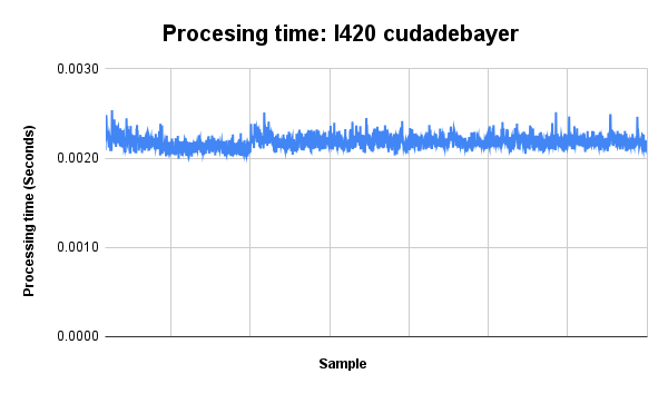 CUDA ISP library