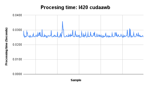 CUDA ISP library