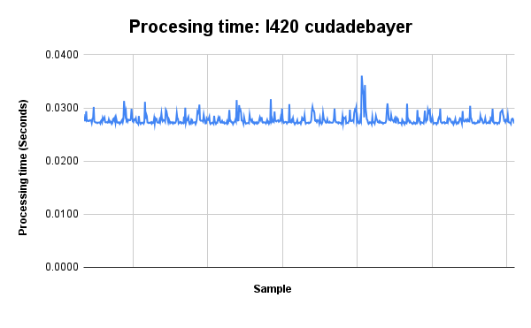 CUDA ISP library