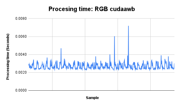 CUDA ISP library