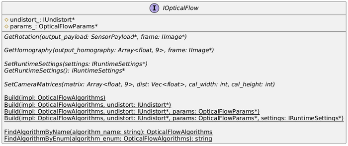 IOpticalFlow Interface
