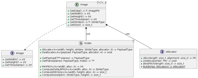 Image Interface Components