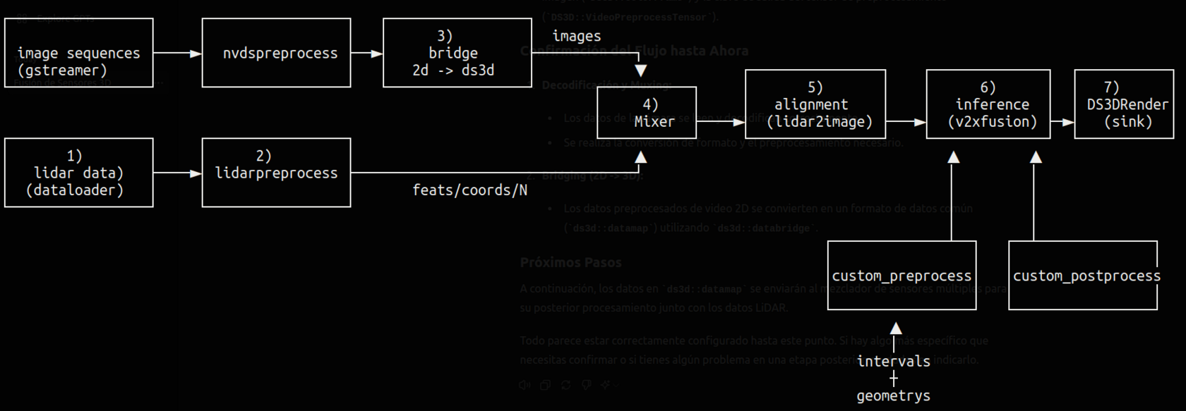 DeepStream 7.0 pipelines