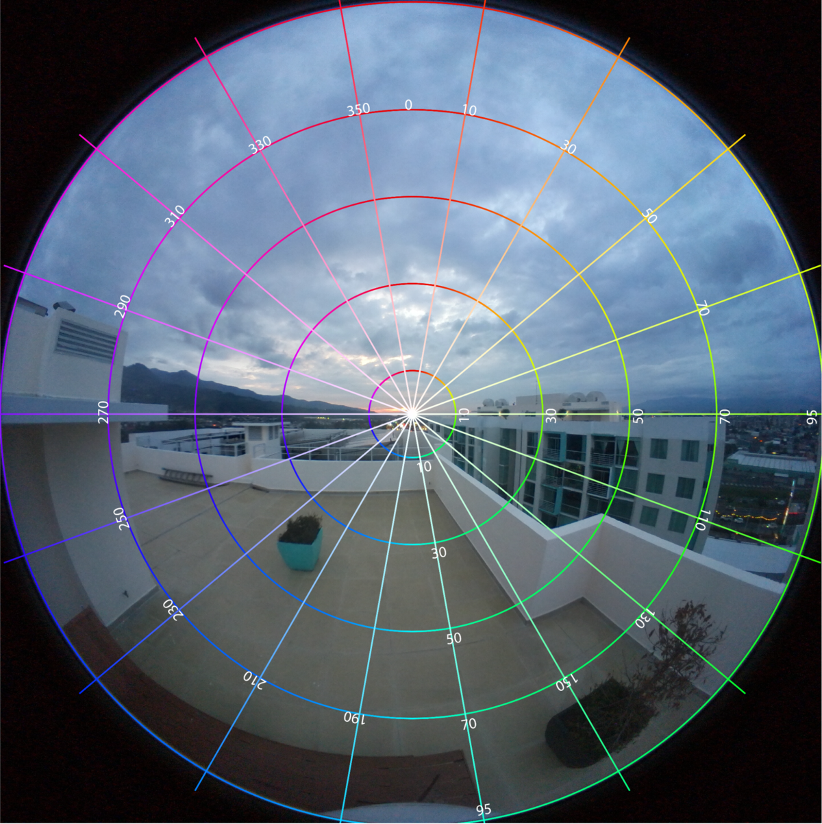 RidgeRun Image Projector