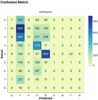 Baseline confusion matrix