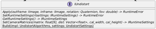 Undistort Interface