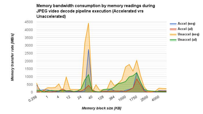 AM572x-testbench-JPEG-dec-readbandwidth.png