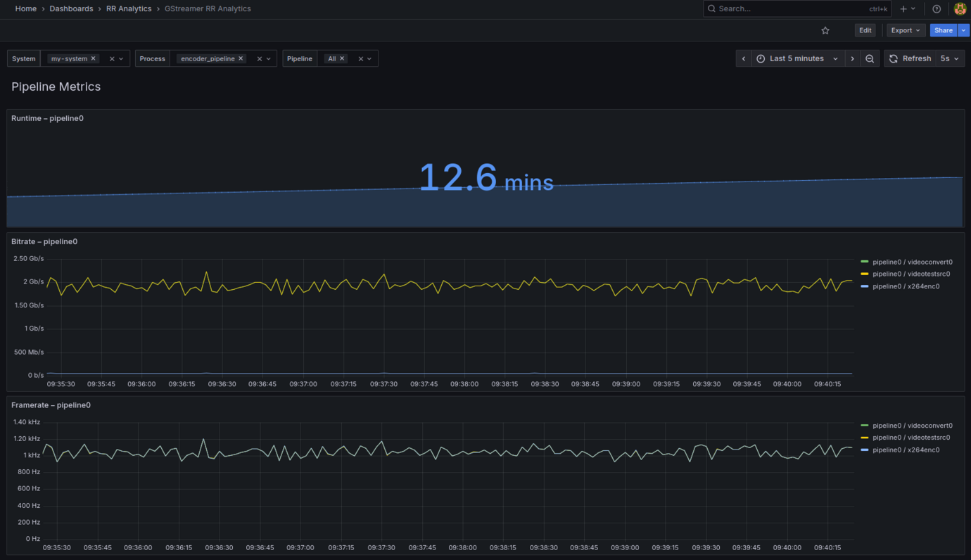 RidgeRun GStreamer Analytics - Overview