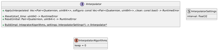 Interpolator Interface