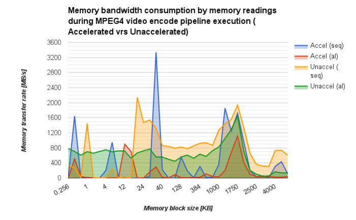 AM572x-testbench-MPEG4-enc-readbandwidth.png