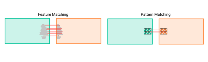 Operation modes