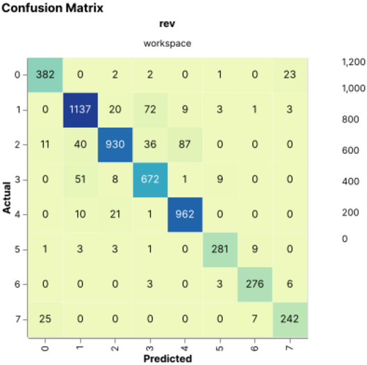 Confusion matrix (5354 samples)