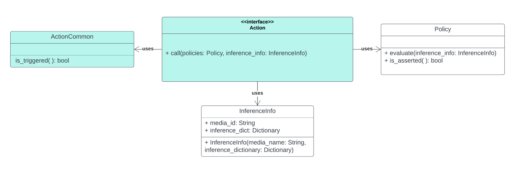 DeepStream Reference Designs - Implementing Custom Actions in ...