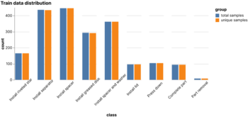 Baseline dataset