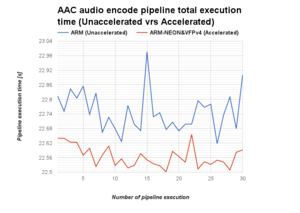 AM572x-testbench-AAC-exec-time.png