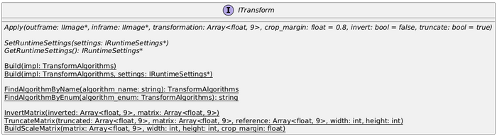ITransform Interface
