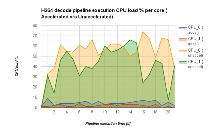 AM572x-testbench-H264-dec-cpuload.png