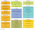 Thumbnail for File:NXP-iMX 8M BlockDiagram-FINAL.jpg