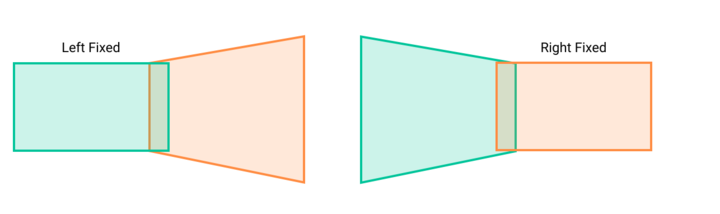 Operation modes