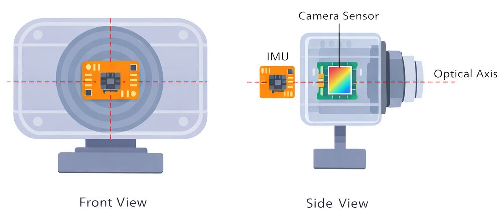RidgeRun Video Stabilization Library - Calibration Process - IMU ...