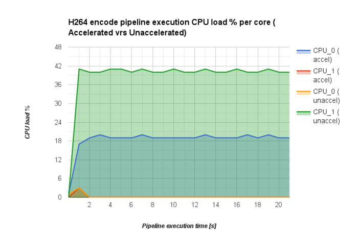 AM572x-testbench-H264-enc-cpuload.png