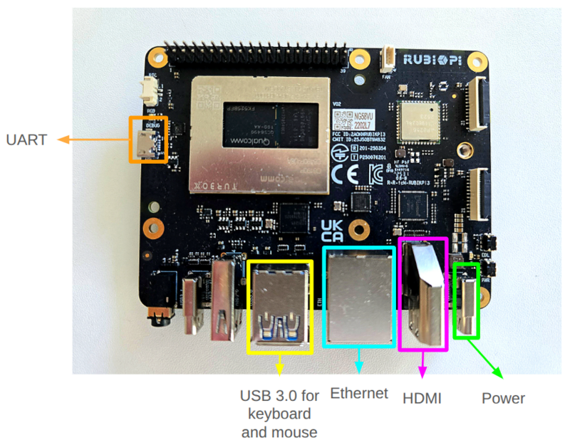 A picture of the Rubik Pi 3 with arrows indicating the HDMI, power, UART and USB ports for the keyboard and mouse connection.
