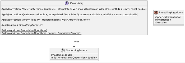ISmoothing Interface