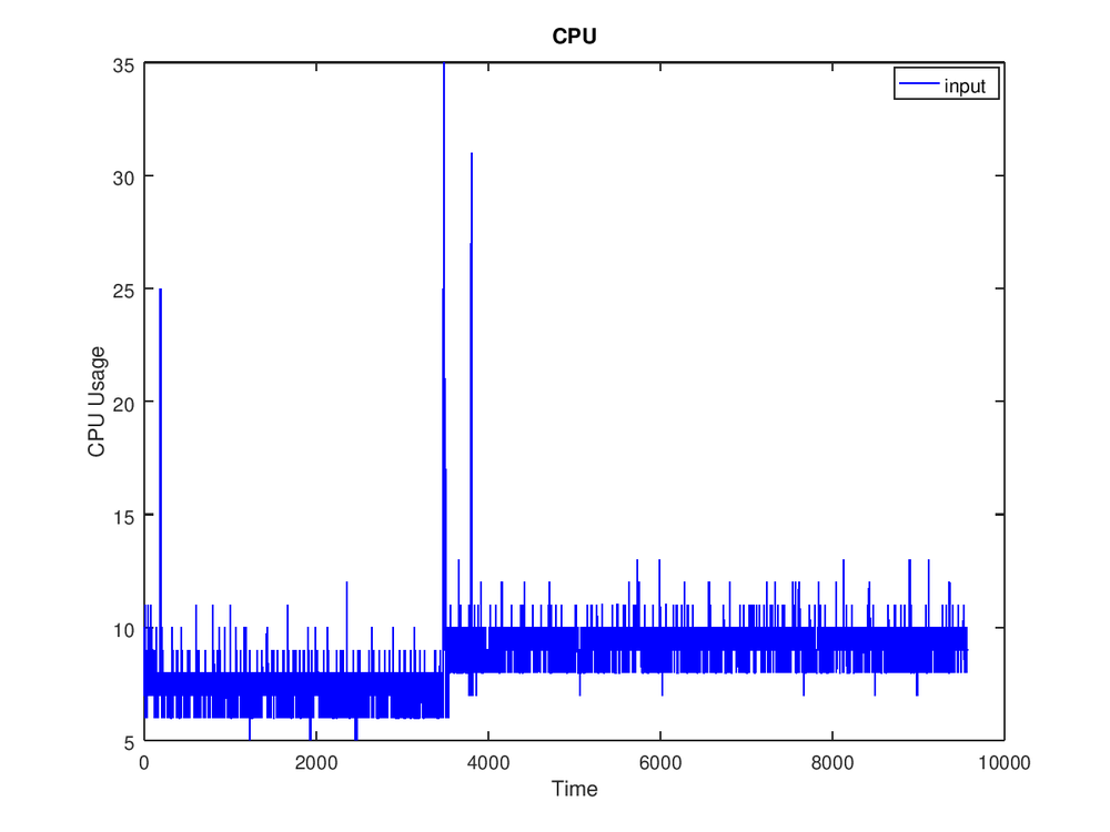 GstRtspSink - Performance measurements on the NVIDIA Jetson Platforms