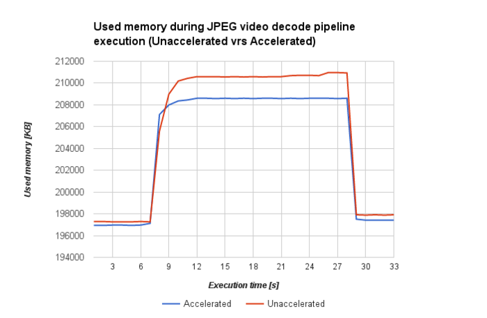 AM572x-testbench-JPEG-dec-memuse.png